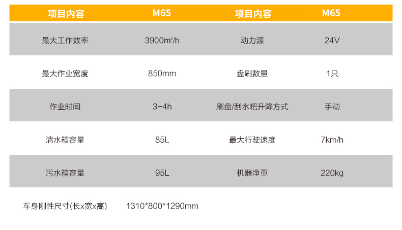 M65 Ride-on Floor Scrubber