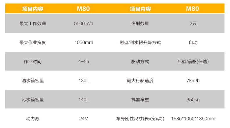 M80 Ride-on Floor Scrubber