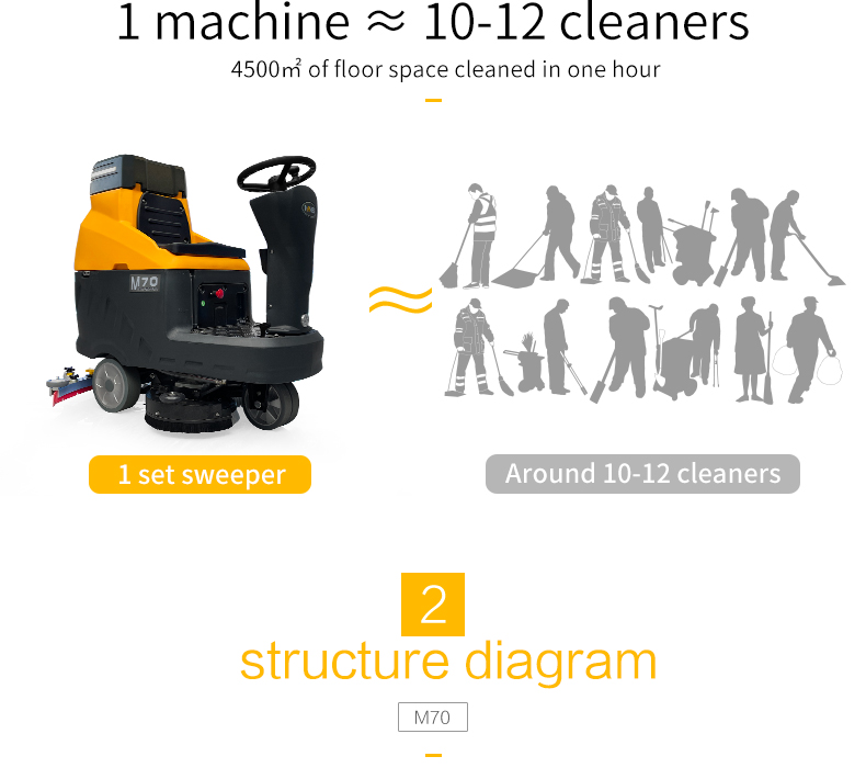 M70 Ride-on Floor Scrubber