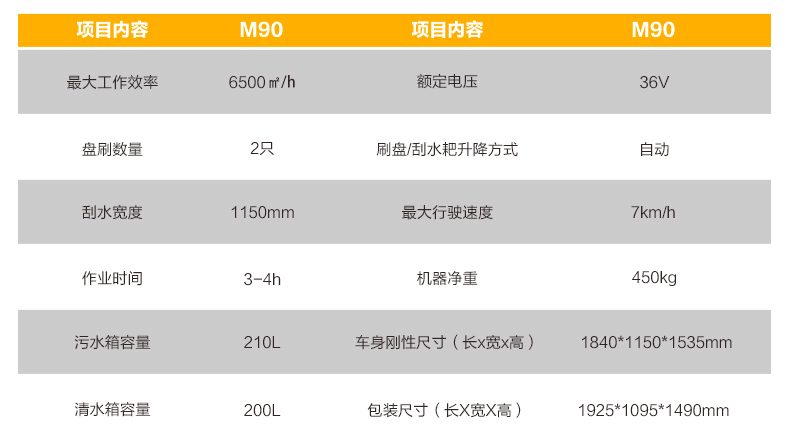 M90 Ride-on Floor Scrubber