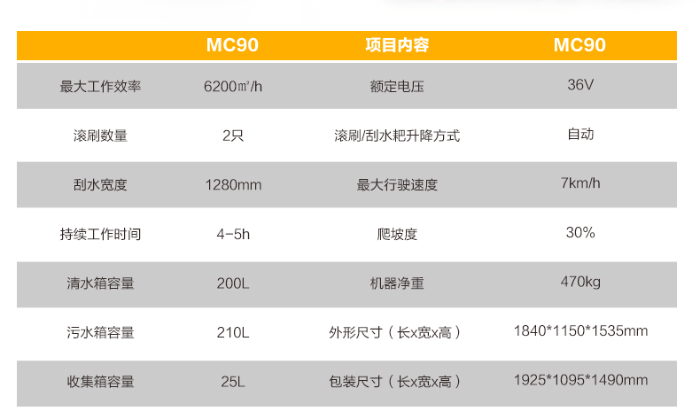 MC90 Ride-on Floor Sweeper and Scrubber