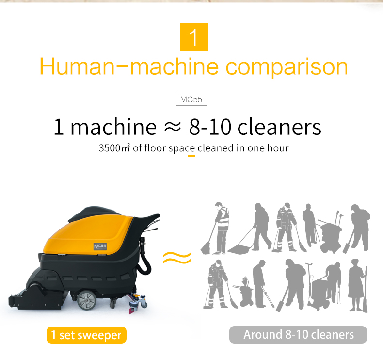 MC55 Hand-push Floor Sweeper and Scrubber