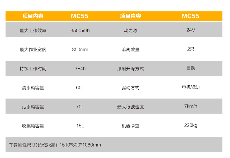MC55 Hand-push Floor Sweeper and Scrubber